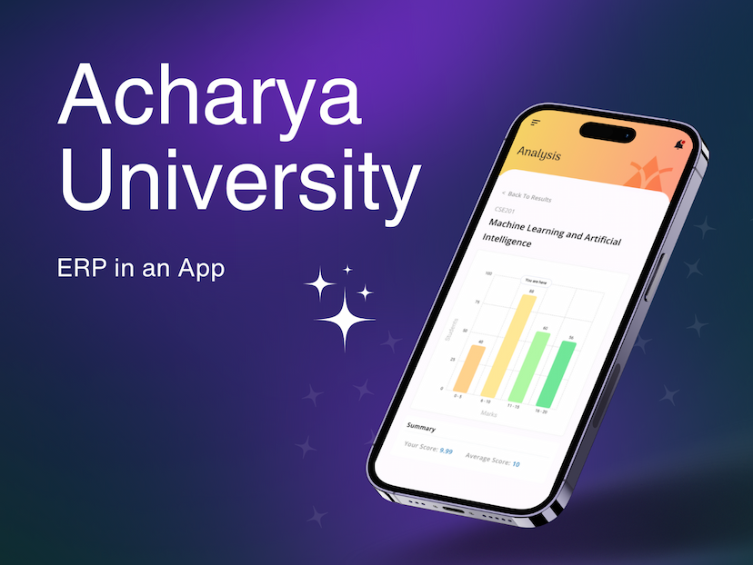 Acharya University | ERP